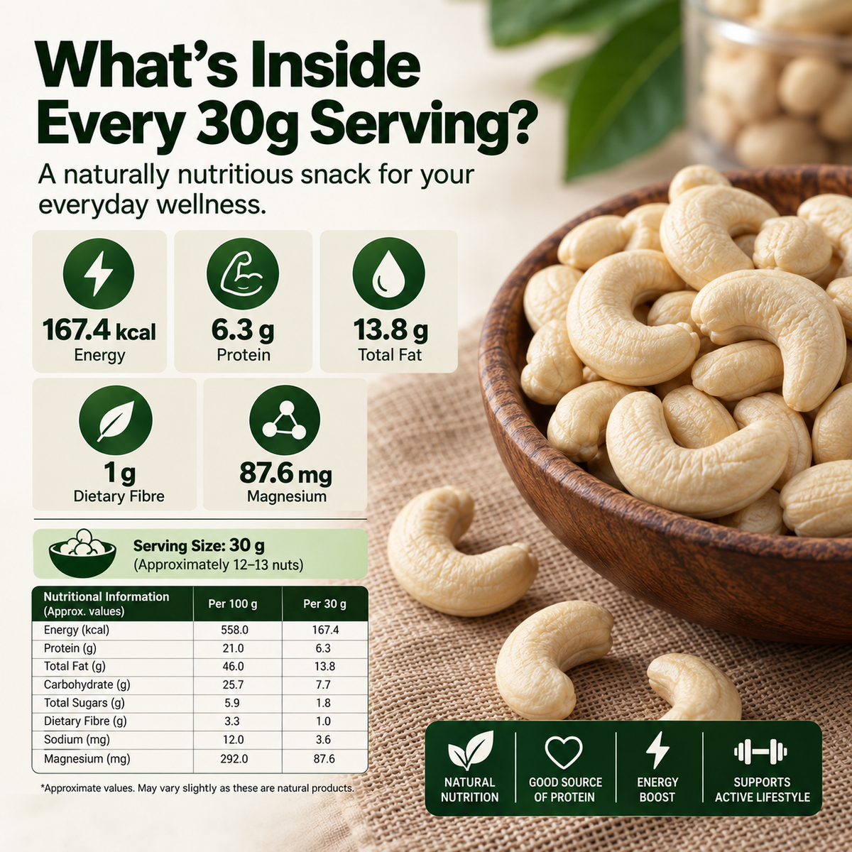 Konkan Cashew W180 – nutrition information